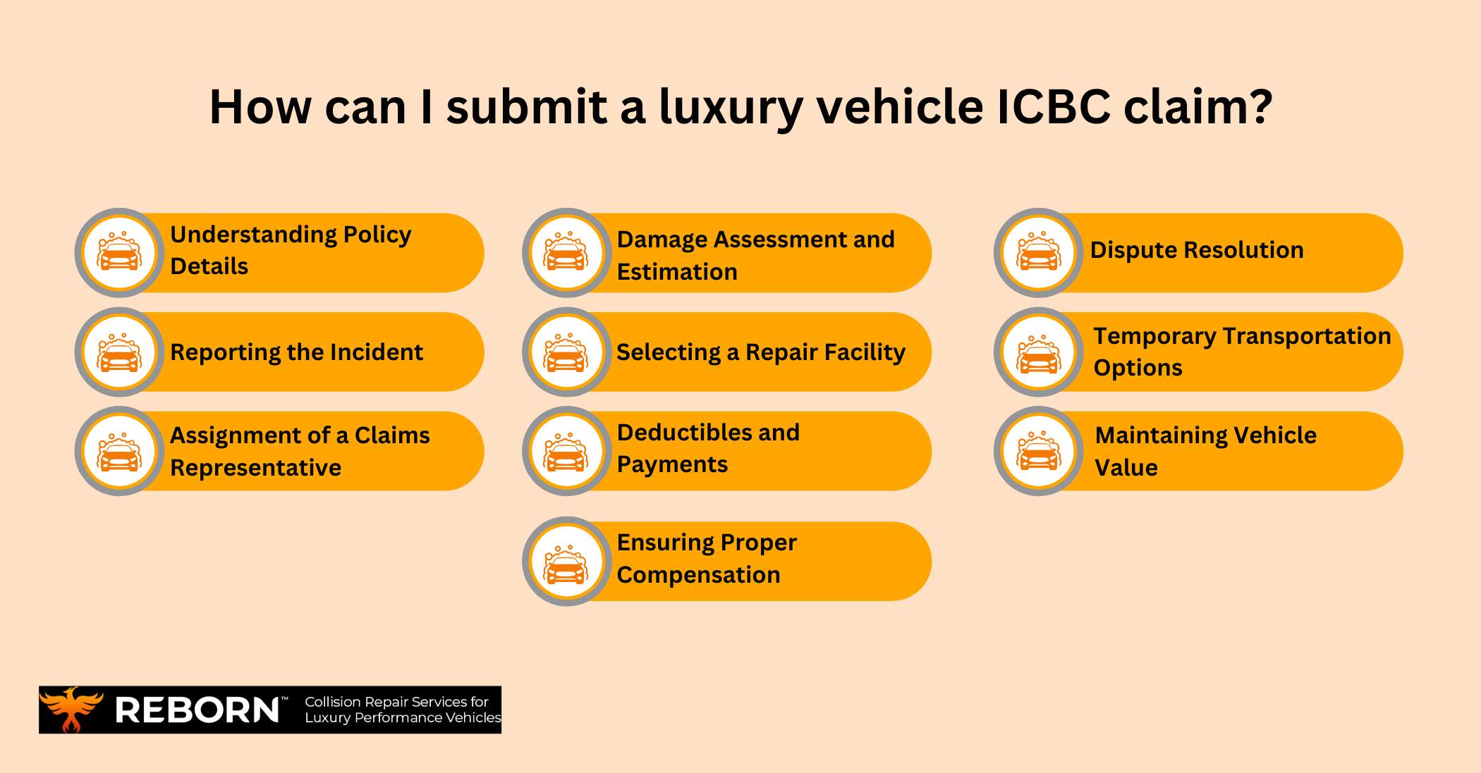 How can I submit a luxury vehicle ICBC claim